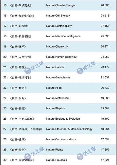 六指|Nature子刊：天生六指必有用